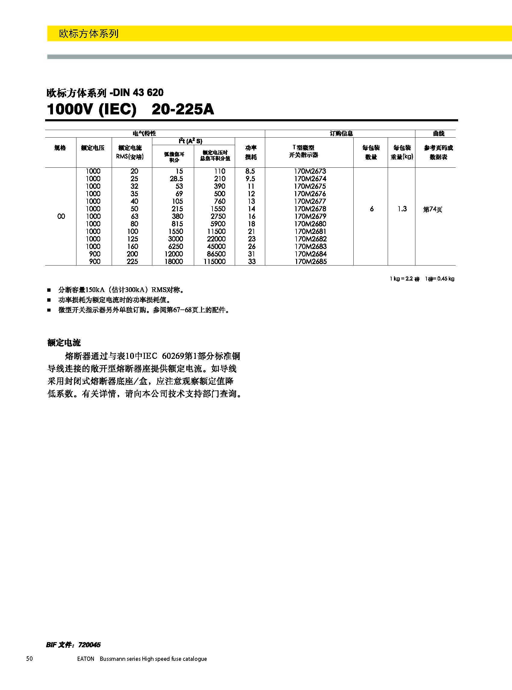 歐標方體系列DIN43620 1000V產品參數(shù)