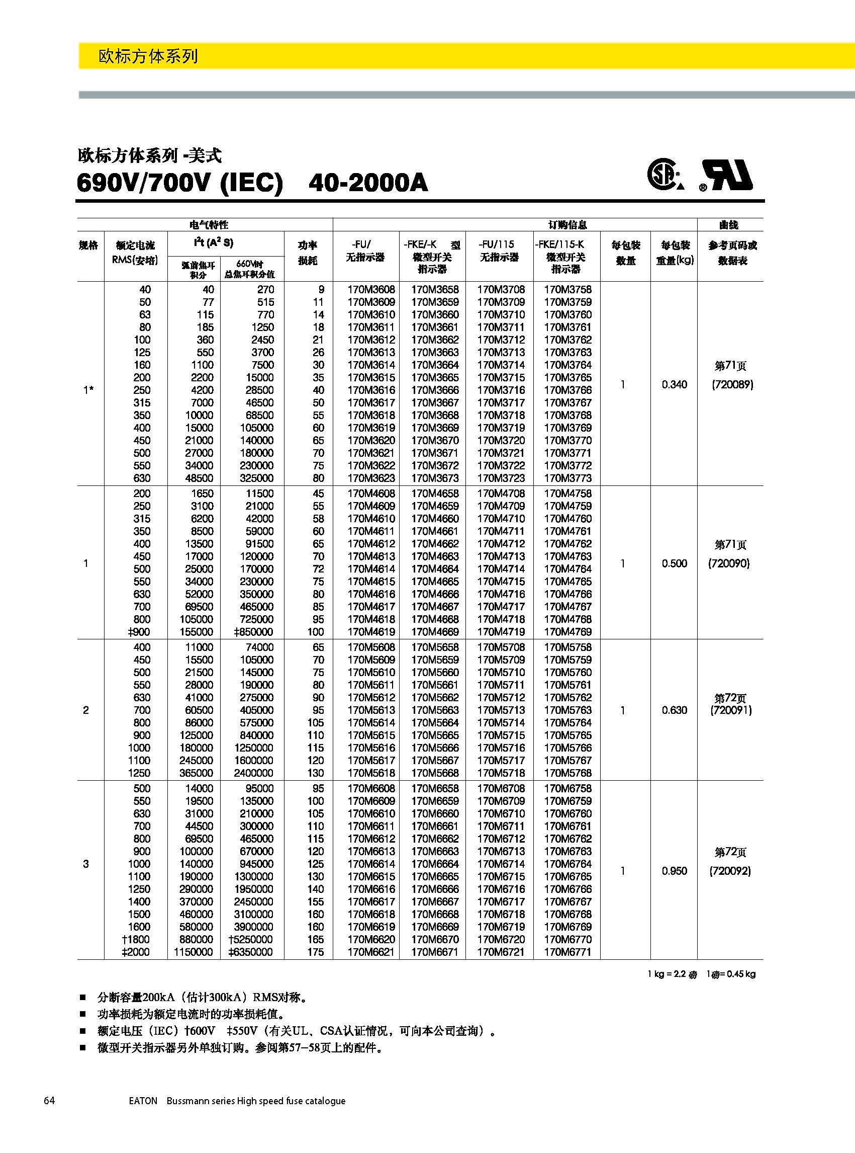 歐標方體美式690V熔斷器 選型參數(shù)