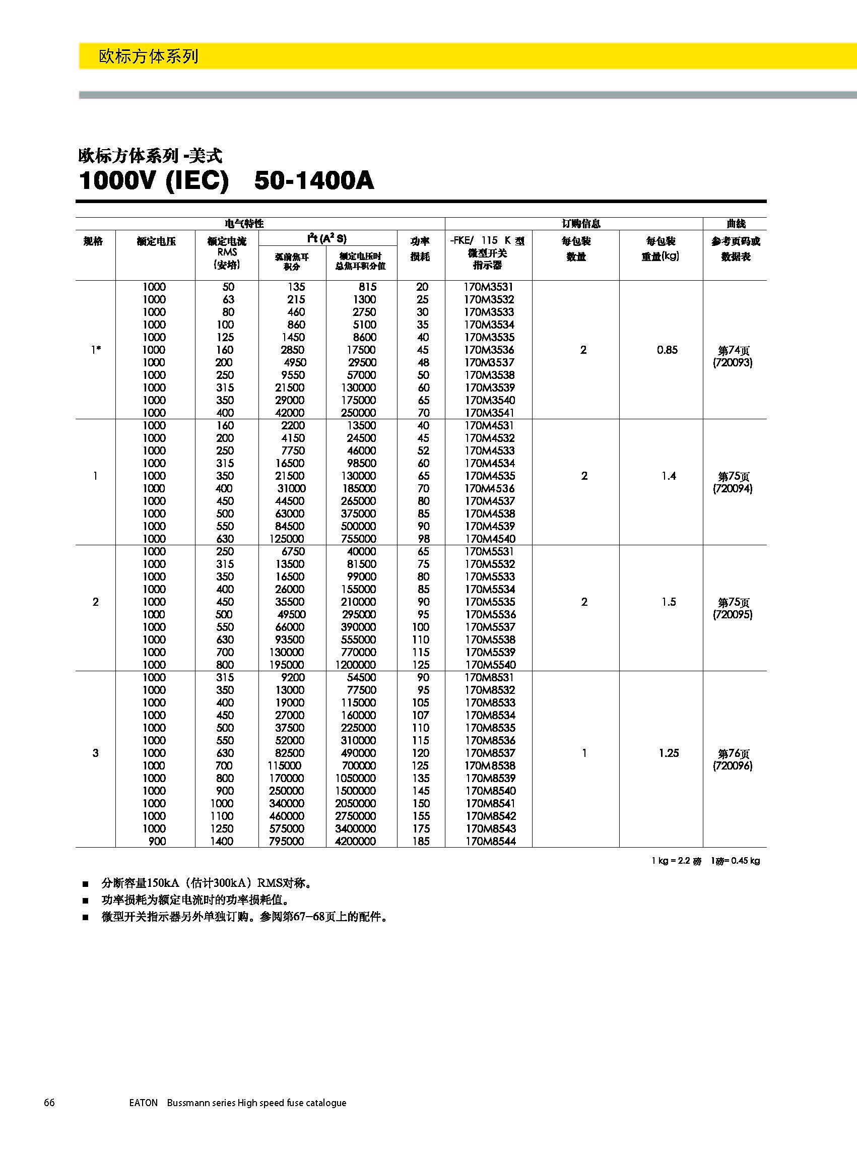 歐標方體 1000V美式熔斷器選型參數(shù)