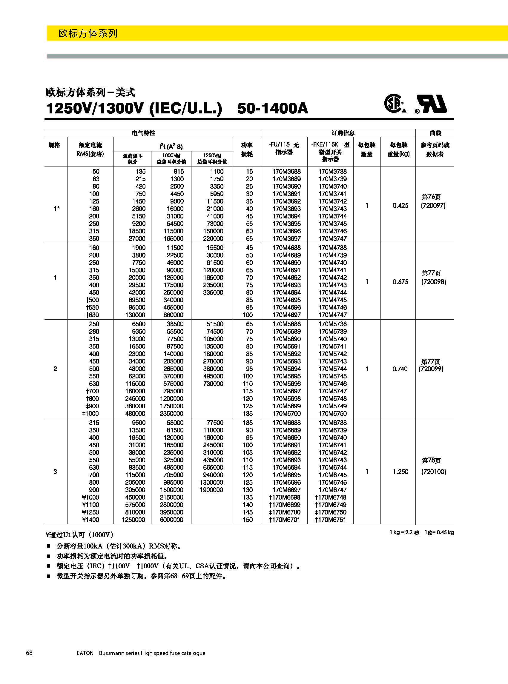 bussmann 歐標方體 美式熔斷器 選型參數(shù)