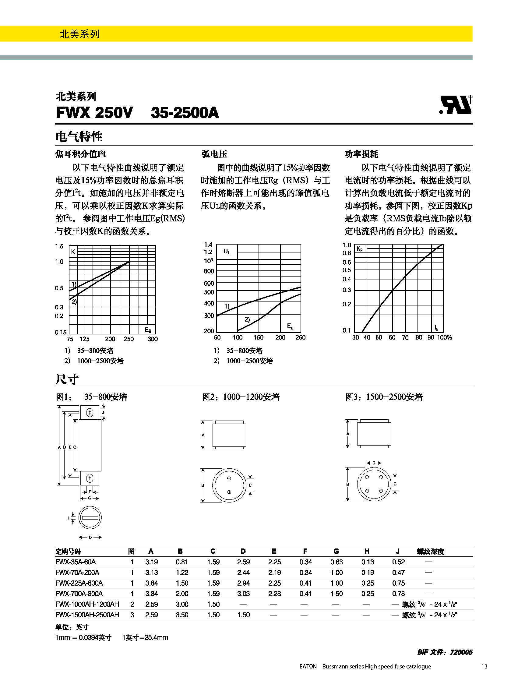 北美熔斷器系列FWX  250V規(guī)格、尺寸.jpg