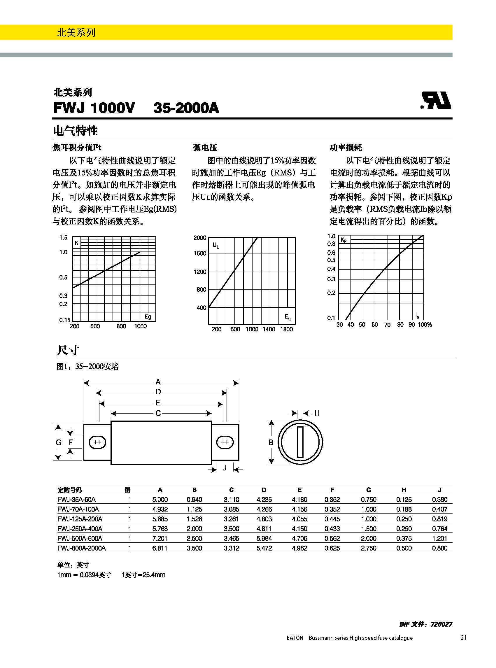 北美熔斷器系列FWJ  1000v規(guī)格、尺寸.jpg