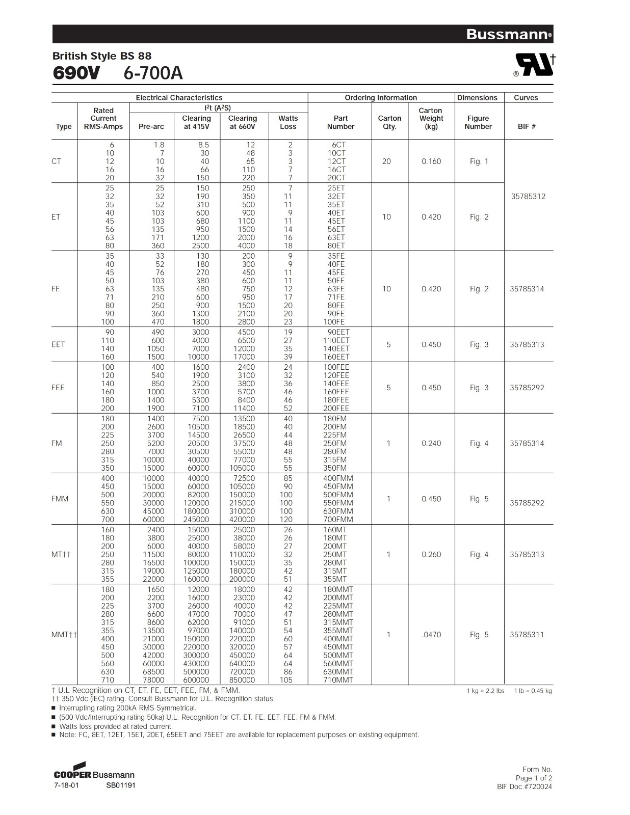 FEE系列雙排快速熔斷器技術參數(shù).jpg