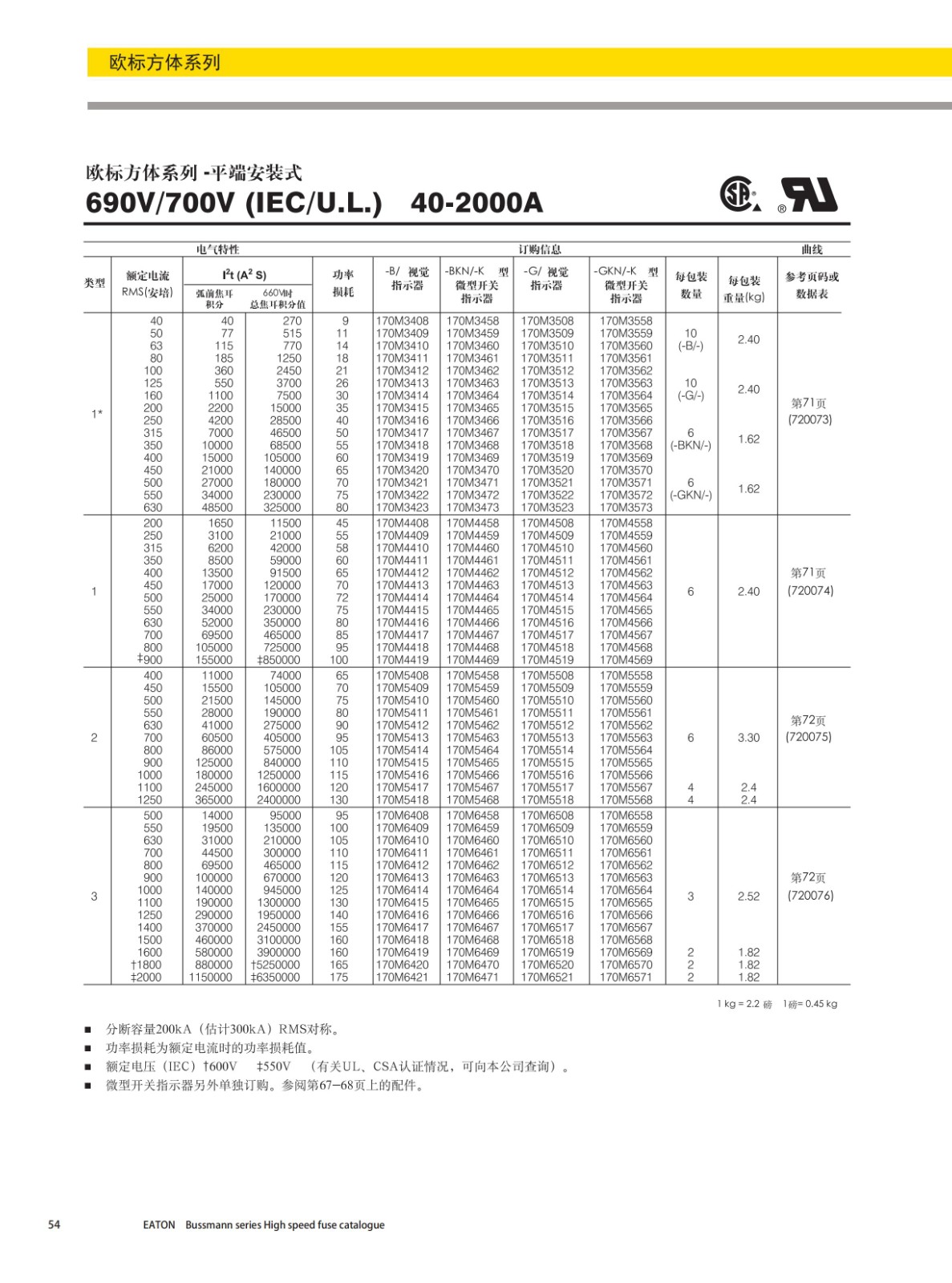 歐標(biāo)方體平端安裝式熔斷器690V型號(hào)