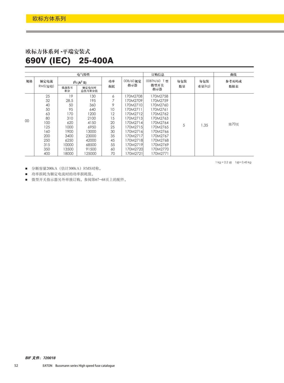 歐標(biāo)方體平端安裝式熔斷器690V型號(hào)