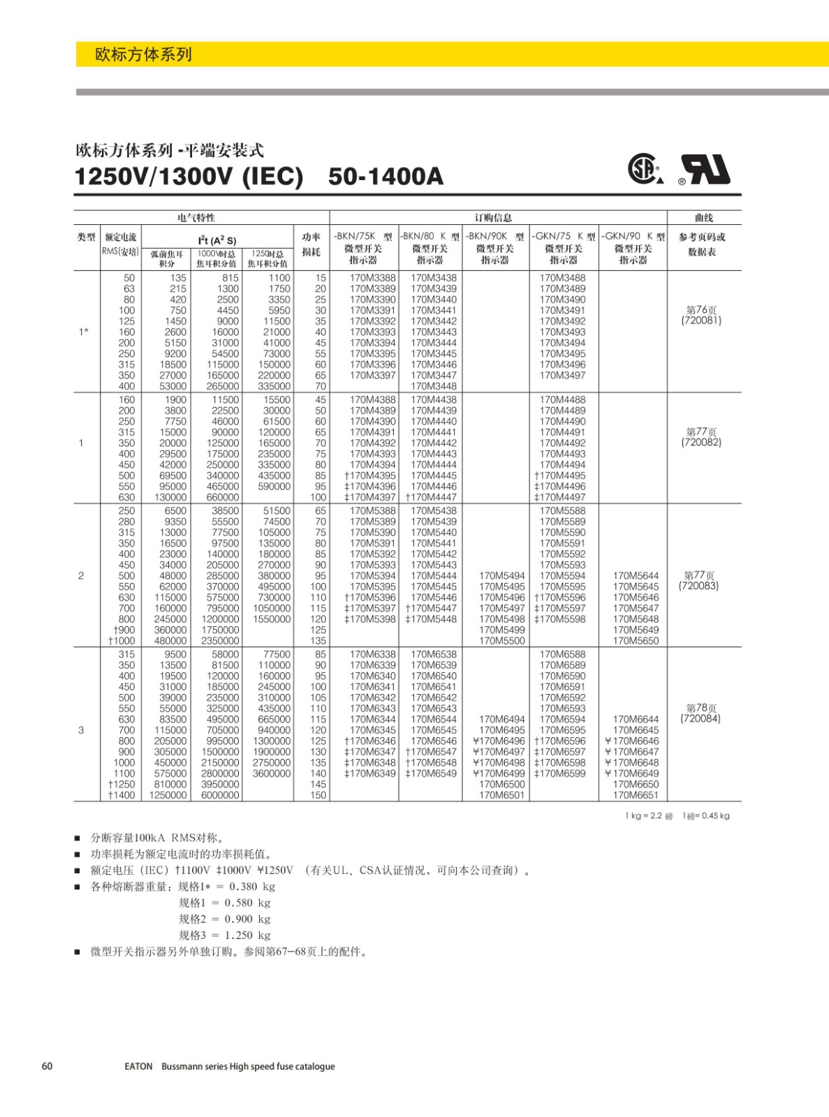 歐標(biāo)方體平端安裝式熔斷器1250V選型